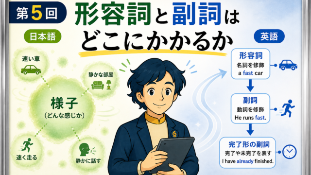 形容詞と副詞は何が違うのか：本質と構造から考える