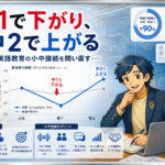 中1で下がり、中2で上がる——英語教育の小中接続を問い直す
