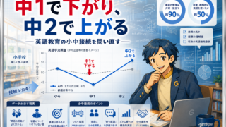 中1で下がり、中2で上がる——英語教育の小中接続を問い直す