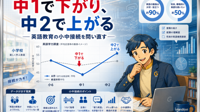 中1で下がり、中2で上がる——英語教育の小中接続を問い直す
