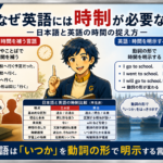 なぜ英語には時制が必要なのか